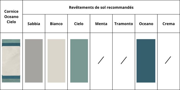combinations couleurs cornice oceano cielo
